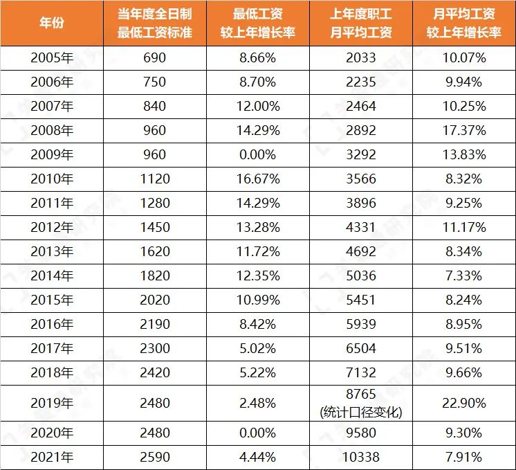 关爱通研究院