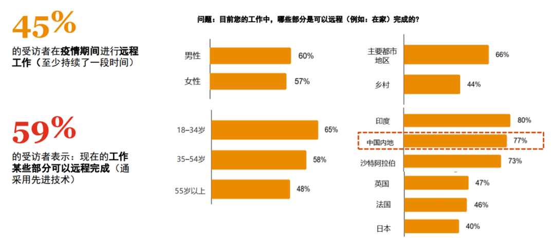 关爱通研究院