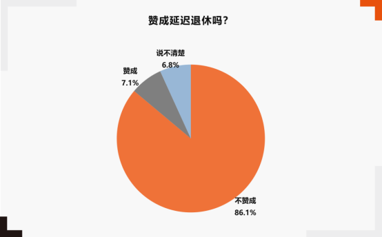 福利薪资