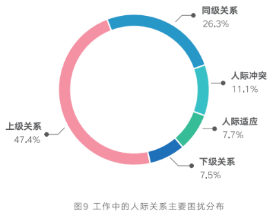 员工健康管理