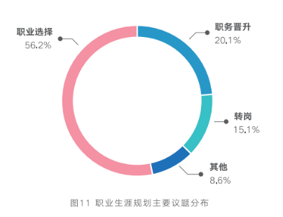 员工健康管理