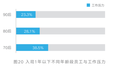 员工健康管理