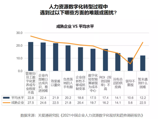 数字化