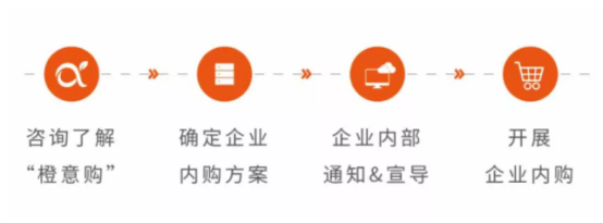 企业内购