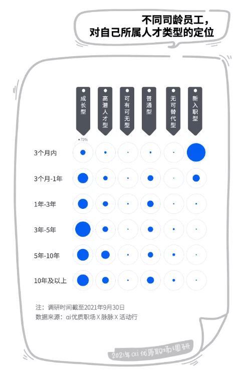 员工福利