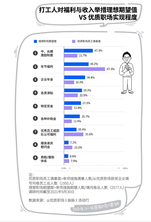 员工福利