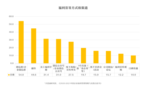 中智关爱通