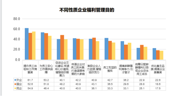 中智关爱通