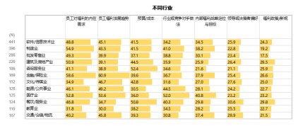 中智关爱通