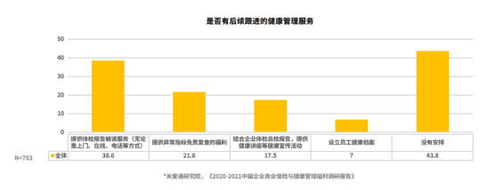 中智关爱通