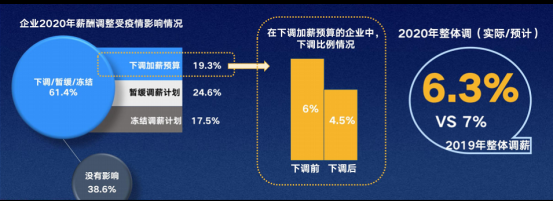 人力资源