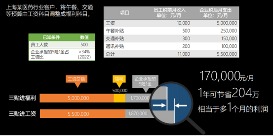 员工福利方案