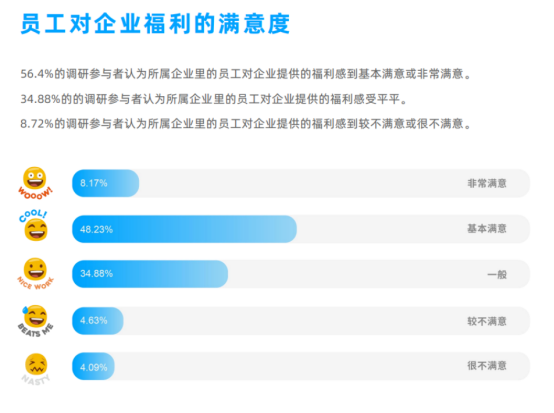 企业福利