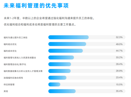 企业福利