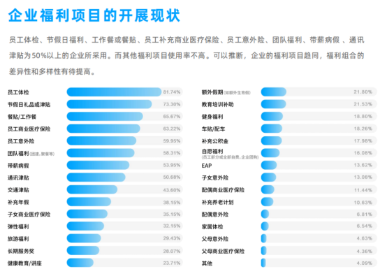 企业福利