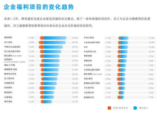 企业福利