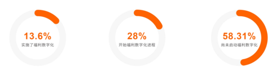 企业福利