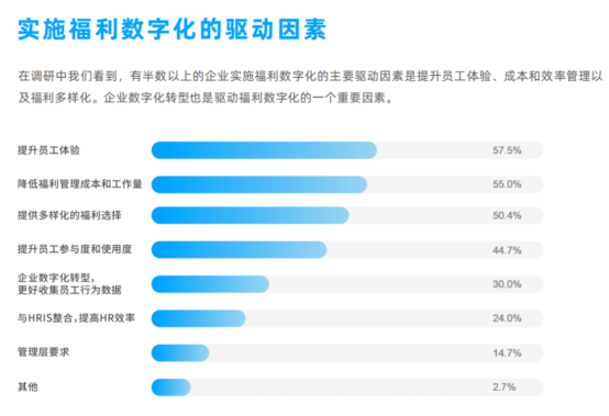 企业福利