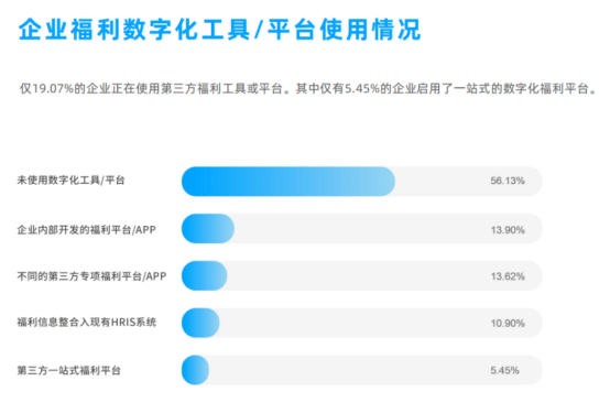 企业福利