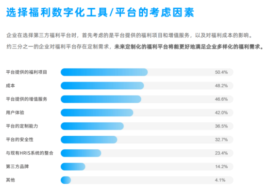 企业福利