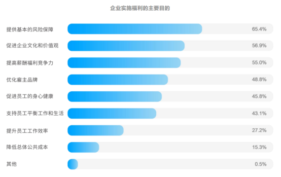 员工健康关怀