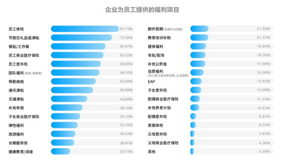 员工健康关怀