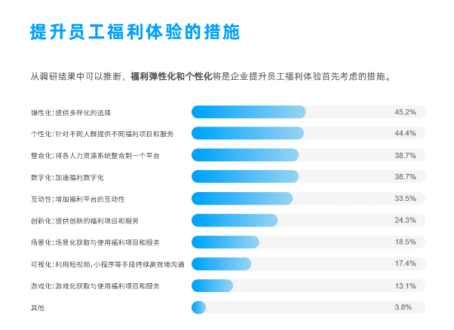 企业福利