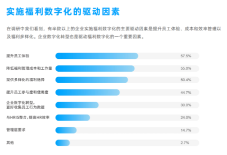 企业福利