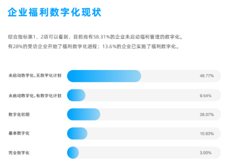 企业福利