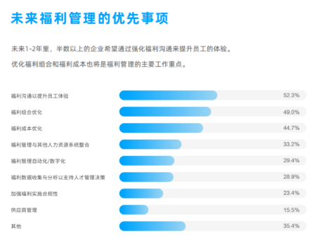 企业福利