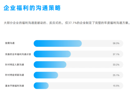 企业福利