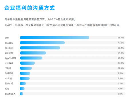 企业福利