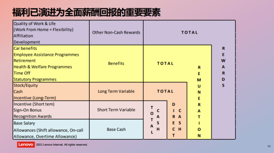 企业福利