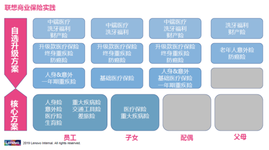 企业福利