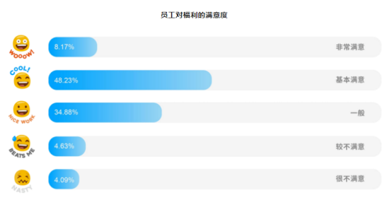 企业福利