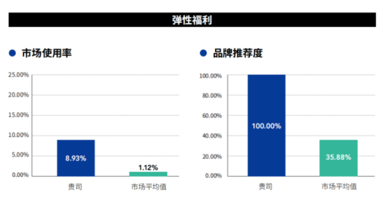 中智关爱通