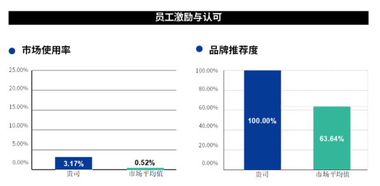 中智关爱通