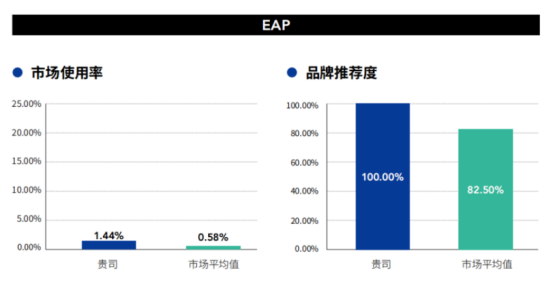 中智关爱通