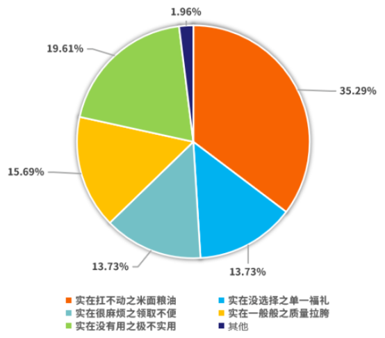 新年福利