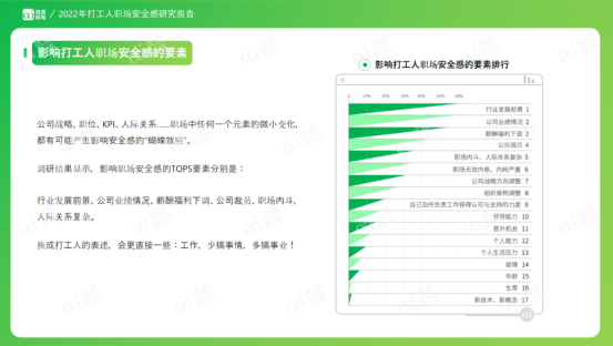 职场安全感