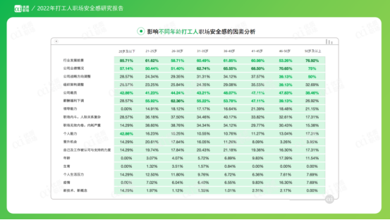 职场安全感