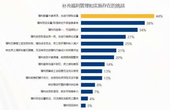 企业福利