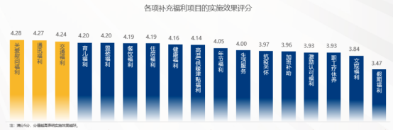 企业福利