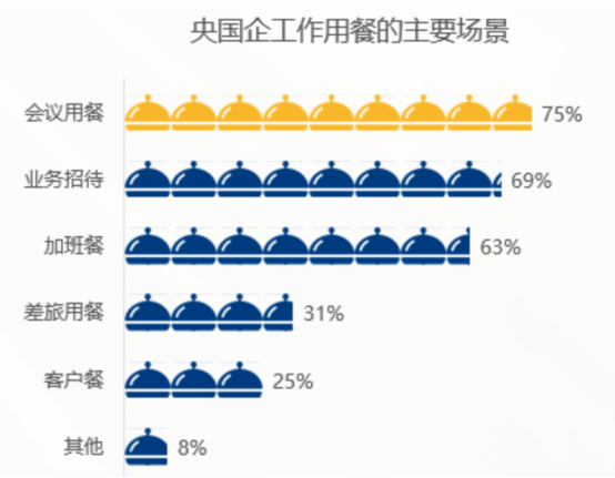 企业福利