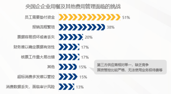 企业福利