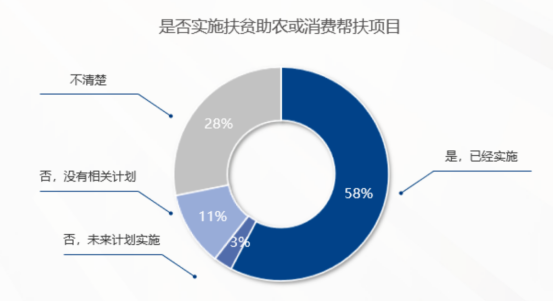 企业福利