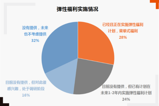 弹性福利