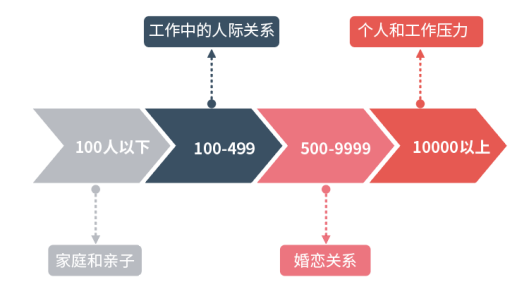 心理健康