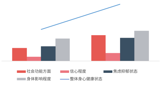 心理健康