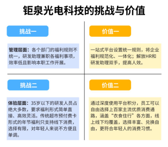 企业福利
